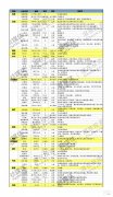 <strong>第22周收录136起融资国内金融死寂；国外</strong>